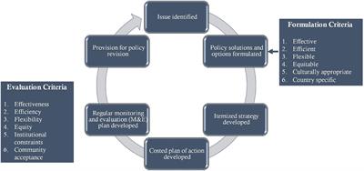 Changing paradigm of malnutrition among Bangladeshi women of reproductive age and gaps in national Nutrition Policies and Action Plans to tackle the emerging challenge